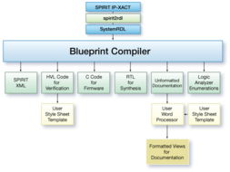 SystemRDL語(yǔ)法、IC驗(yàn)證資料與專業(yè)社區(qū)全解析